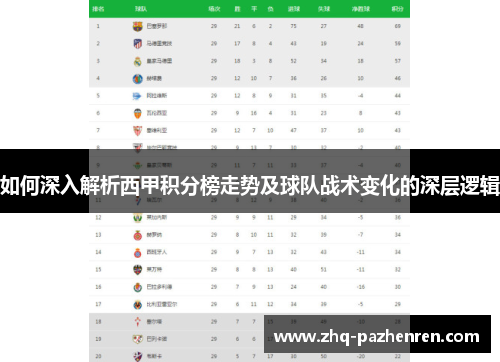 如何深入解析西甲积分榜走势及球队战术变化的深层逻辑
