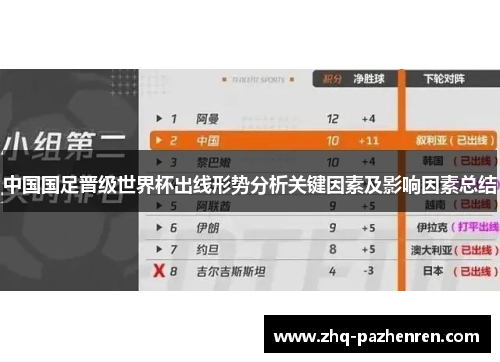 中国国足晋级世界杯出线形势分析关键因素及影响因素总结