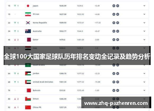 全球100大国家足球队历年排名变动全记录及趋势分析 全球100大国家足球队历年排名变动全记录及趋势分析