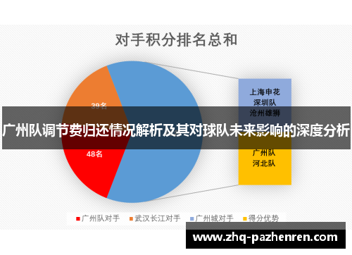广州队调节费归还情况解析及其对球队未来影响的深度分析 广州队调节费归还情况解析及其对球队未来影响的深度分析