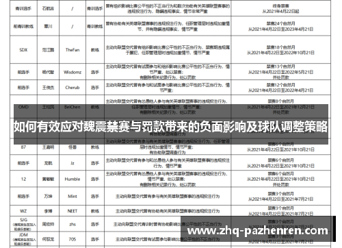 如何有效应对魏震禁赛与罚款带来的负面影响及球队调整策略 如何有效应对魏震禁赛与罚款带来的负面影响及球队调整策略