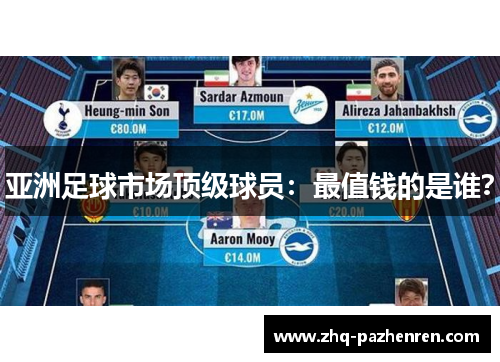 亚洲足球市场顶级球员:最值钱的是谁? 亚洲足球市场顶级球员:最值钱的是谁?