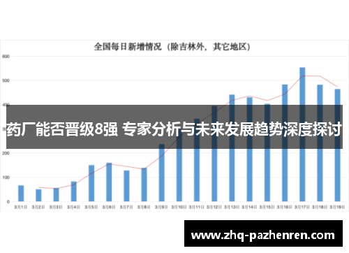 药厂能否晋级8强 专家分析与未来发展趋势深度探讨