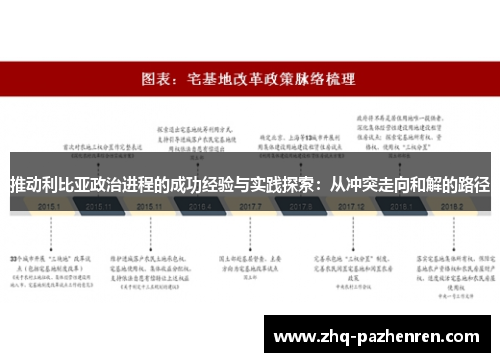 推动利比亚政治进程的成功经验与实践探索:从冲突走向和解的路径 推动利比亚政治进程的成功经验与实践探索:从冲突走向和解的路径