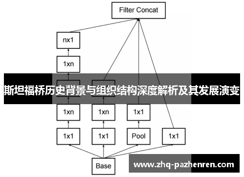 斯坦福桥历史背景与组织结构深度解析及其发展演变 斯坦福桥历史背景与组织结构深度解析及其发展演变