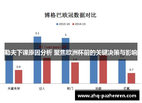 勒夫下课原因分析 聚焦欧洲杯前的关键决策与影响 勒夫下课原因分析 聚焦欧洲杯前的关键决策与影响