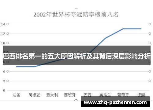 巴西排名第一的五大原因解析及其背后深层影响分析