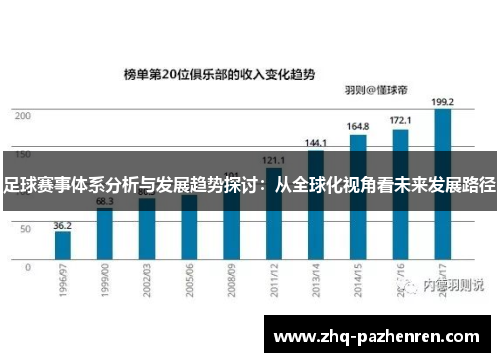 足球赛事体系分析与发展趋势探讨:从全球化视角看未来发展路径 足球赛事体系分析与发展趋势探讨:从全球化视角看未来发展路径