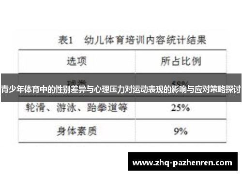 青少年体育中的性别差异与心理压力对运动表现的影响与应对策略探讨 青少年体育中的性别差异与心理压力对运动表现的影响与应对策略探讨