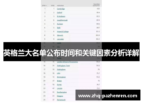 英格兰大名单公布时间和关键因素分析详解
