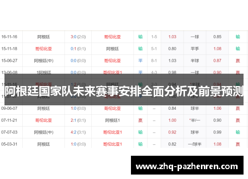 阿根廷国家队未来赛事安排全面分析及前景预测