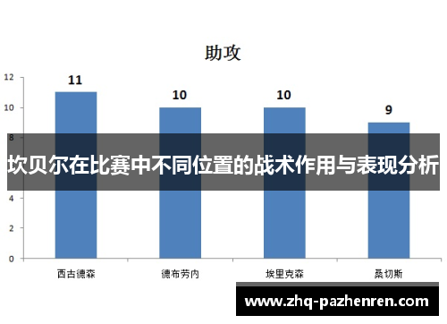 坎贝尔在比赛中不同位置的战术作用与表现分析