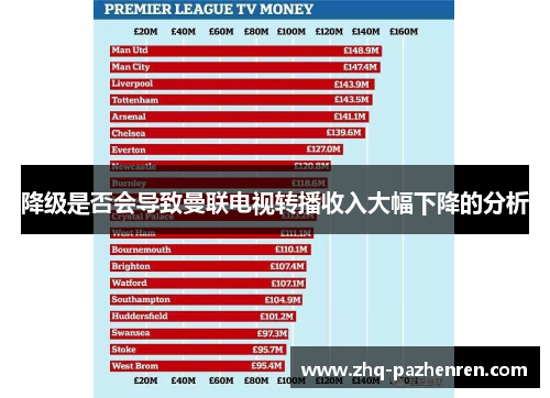 降级是否会导致曼联电视转播收入大幅下降的分析