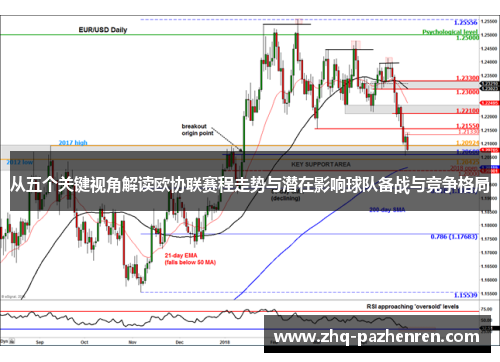 从五个关键视角解读欧协联赛程走势与潜在影响球队备战与竞争格局