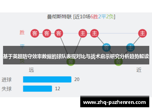 基于英超防守效率数据的球队表现对比与战术启示研究分析趋势解读