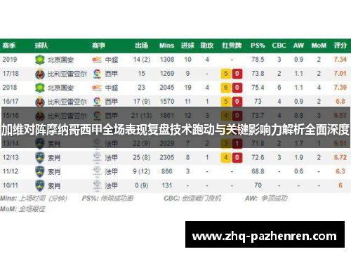 加维对阵摩纳哥西甲全场表现复盘技术跑动与关键影响力解析全面深度