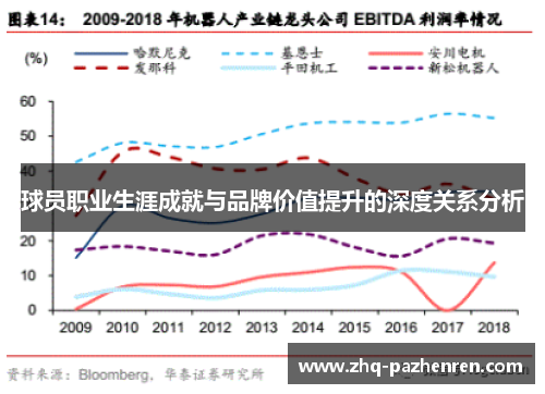 球员职业生涯成就与品牌价值提升的深度关系分析