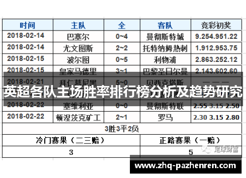 英超各队主场胜率排行榜分析及趋势研究