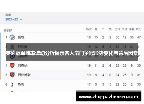 英超冠军赔率波动分析揭示各大豪门争冠形势变化与背后因素